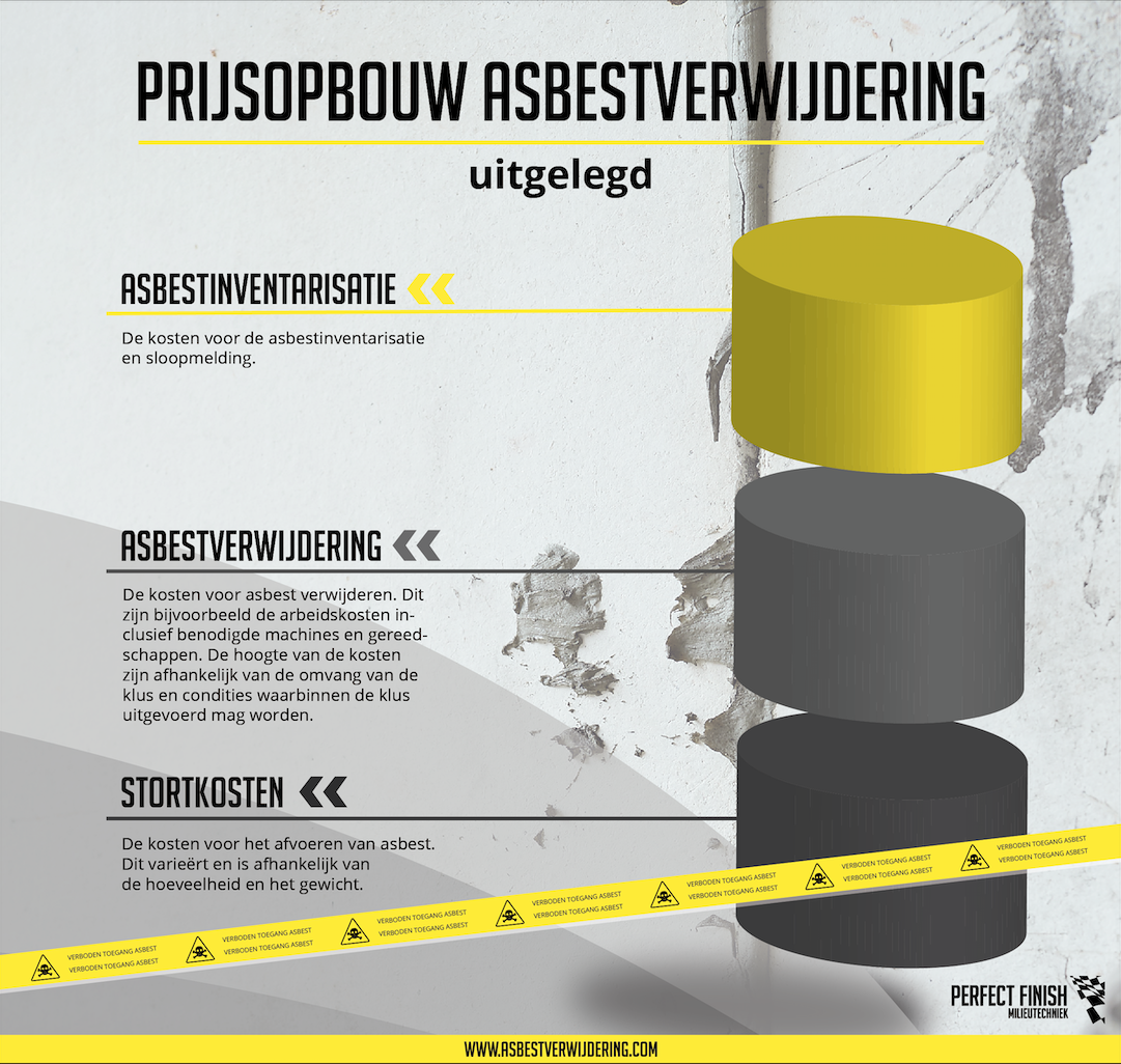 wat kost asbestverwijderen